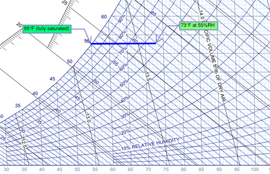 Determining Relative Humidity - RLC Engineering, LLC