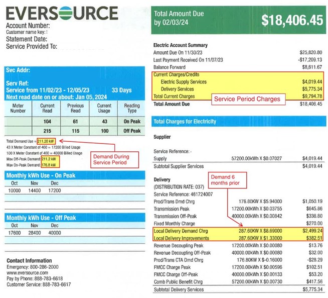 A sample electric bill highlighting the demand during the service period (211.20 kW), demand from 6 months prior (287.60 kW), and service period charges, which were calculated using the peak demand from 6 months prior.